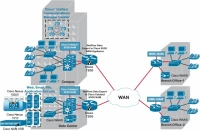 <p>Cisco rozbudowuje architekturę Borderless Networks</p>