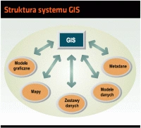 <p>GIS - nowy wymiar mapy</p>