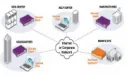 Riverbed integruje Cascade Profiler z rozwiązaniami CACE Technologies