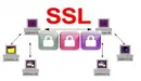 Rosnąca popularność technologii SSL i związane z nią nowe zagrożenia. 