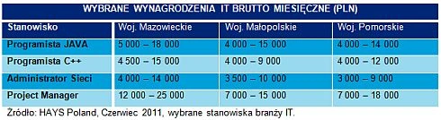 Czy Kraków będzie polską Doliną Krzemową? 