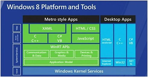 Visual Studio 11 - narzędzia dostosowane do systemu Windows 8