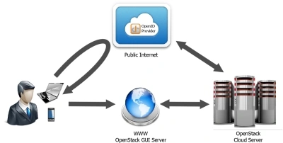 Open source w centrum danych i w chmurze