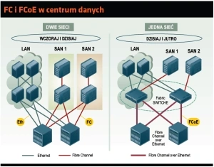 Ethernet w sieciach operatorskich 