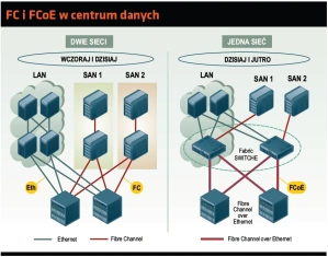 <p>Ethernet w sieciach operatorskich</p>