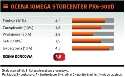 <p>Iomega StorCenter px6-300d</p>