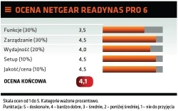 Netgear ReadyNAS Pro 6