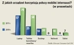 <p>Ponad połowa polskich internautów korzysta z mobilnego internetu</p>
