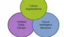 CloudVerse: nowe środowisko Cisco do tworzenia i łączenia chmur oraz zarządzania nimi