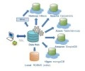 Toad for Cloud Databases - bezpłatne narzędzie do zarządzania bazami danych NoSQL