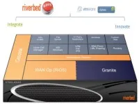 Riverbed: dwie nowe linie urządzeń Steelhead
