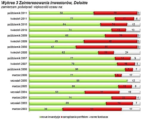 Rynek Private Equity i Venture Capital w Polsce