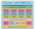 Cortex-A15 MP4: wysokowydajny czterordzeniowy procesor ARM