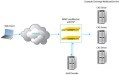 KEMP oferuje użytkownikom platformy LoadMaster pakiet ochronny ESP
