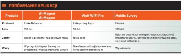 Pomiary sieci Wi-Fi - narzędzia mobilne