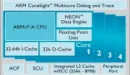 ARM prezentuje Cortex-A12, następcę procesora Cortex-A9
