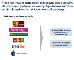 6 polskich banków łączy siły. Cel - ustanowienie polskiego standardu dla płatności mobile