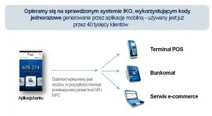 <p>6 polskich banków łączy siły. Cel - ustanowienie polskiego standardu dla płatności mobile</p>