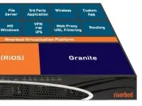 Riverbed prezentuje nową wersję platformy Granit (zarządzanie zdalnymi oddziałami firm) 