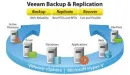 Nowa wersja Veeam Backup & Replication (Veeam Software) już dostępna