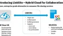 LinkSite - nowa, chmurowa usługa dostępu do plików firmy HP