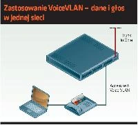 <p>Jak stosować VLAN</p>