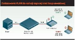 Jak stosować VLAN