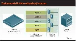 <p>Jak stosować VLAN</p>