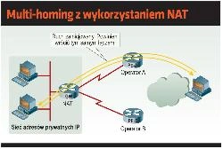 Wszystko o NAT – mechanizmy translacji adresów sieciowych