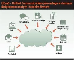 Unified Communications – przepis na migrację