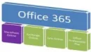 Microsoft zamierza usprawnić Office 365 w części SharePoint Online 