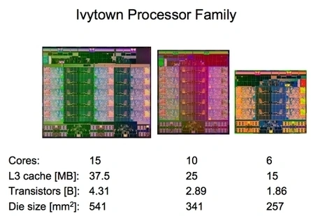 Najnowszy intelowski procesor Xeon ma 4,31 mld tranzystorów
