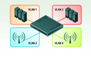 Zintegrowana ochrona sieci LAN / WLAN