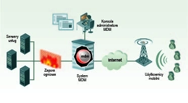 <p>Zintegrowana ochrona sieci LAN / WLAN</p>