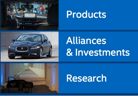 <p>Intel In-Vehicle Solutions, czyli nadjeżdżają inteligentne samochody przyszłości</p>