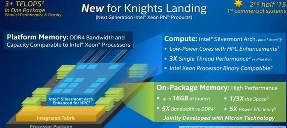 Intel ujawnia szczegóły budowy najszybszego układu CPU