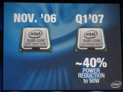 4 rdzenie Intela - pierwsze testy