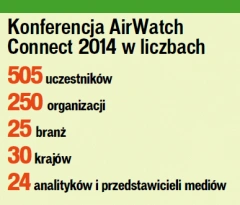 Mobilność przyszłości: AirWarch Connect 2014
