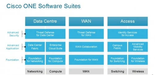 Cisco inwestuje w chmury i oprogramowanie