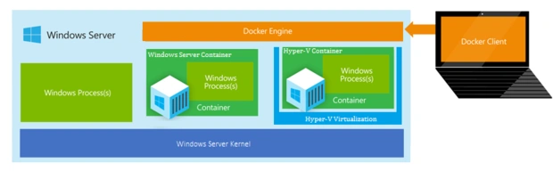Microsoft wprowadza do systemu Windows Server technologię pojemników