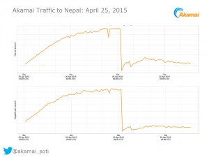 Nepal: trzęsienie ziemi nie zabiło internetu
