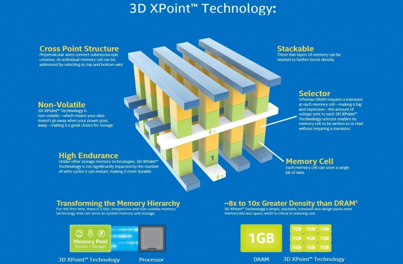 3D XPoint: największy przełom w pamięciach od technologii flash?