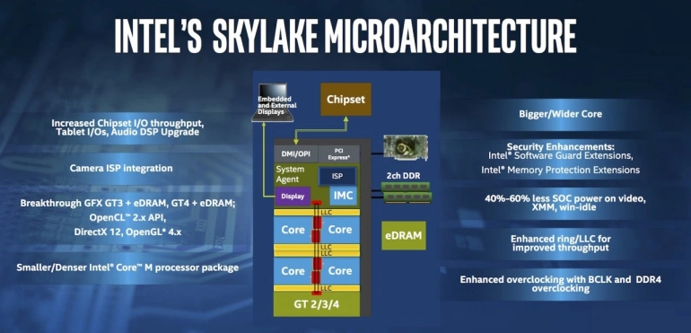 <p>Intel prezentuje nową generację procesorów: układy Skylake</p>