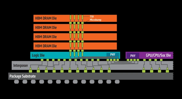 HBM2 i GDDR5X: nowe pamięci zwiększą wydajność grafiki