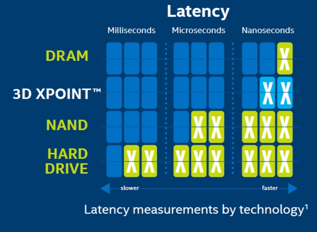 Intel zapowiada premierę szybkich dysków SSD/Optane na koniec tego roku
