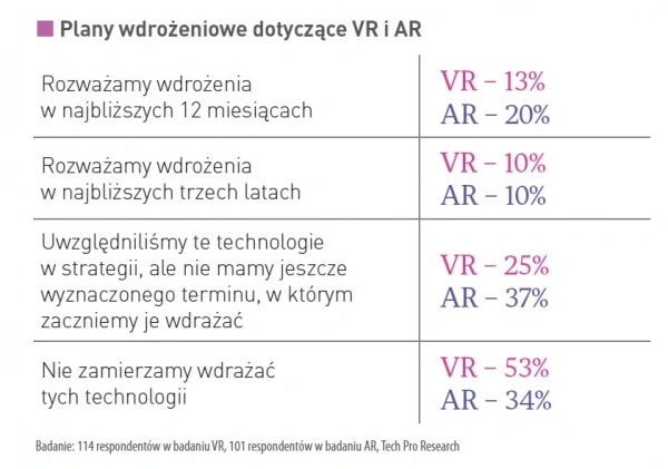 VR i AR w biznesie