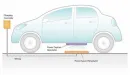 GM chce doładowywać baterie samochodów EV drogą bezprzewodową