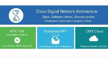 Intuicyjne technologie sieciowe Cisco