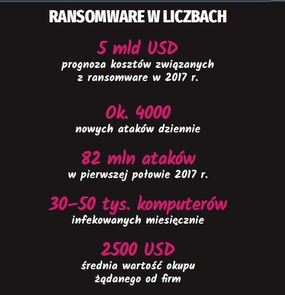 Ransomware: ewolucja technik ataków