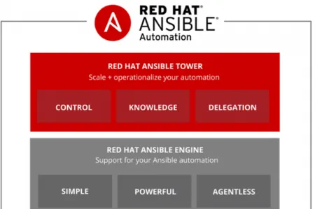 Red Hat usprawnia proces automatyzacji zabezpieczeń